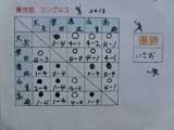 試合結果