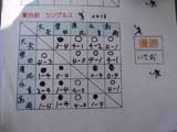 試合結果